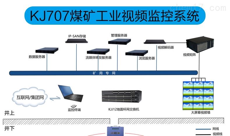 kj725化工厂隧道煤矿视频监控系统-化工仪器网